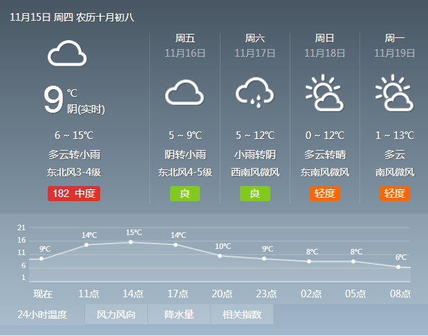 气候